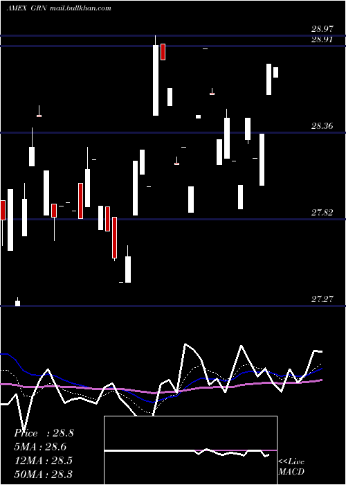  Daily chart GlobalCarbon