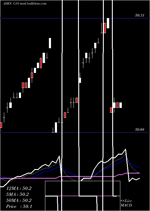  Daily chart GuggenheimEnhanced