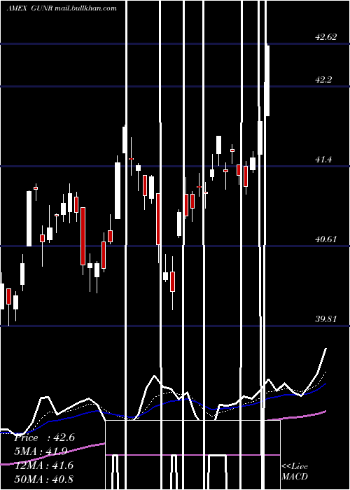  Daily chart MstarGlobal