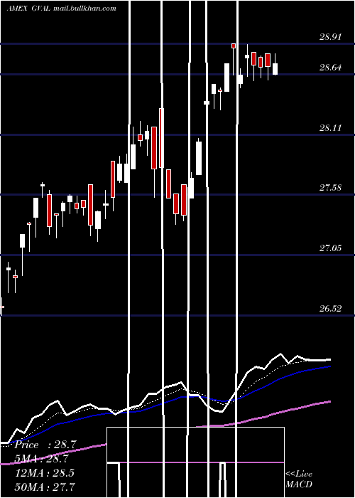  Daily chart CambriaGlobal