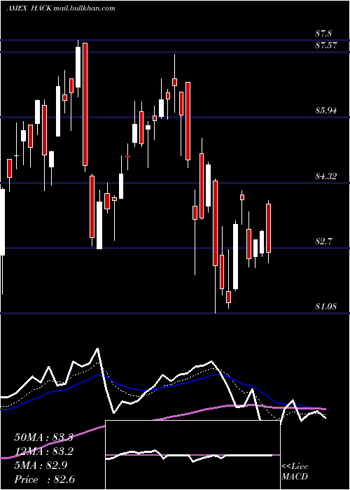  Daily chart PurefundsIse