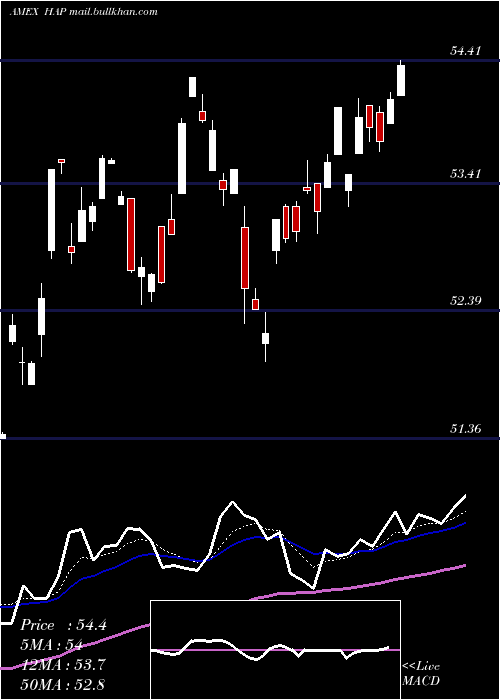  Daily chart MarketVectors