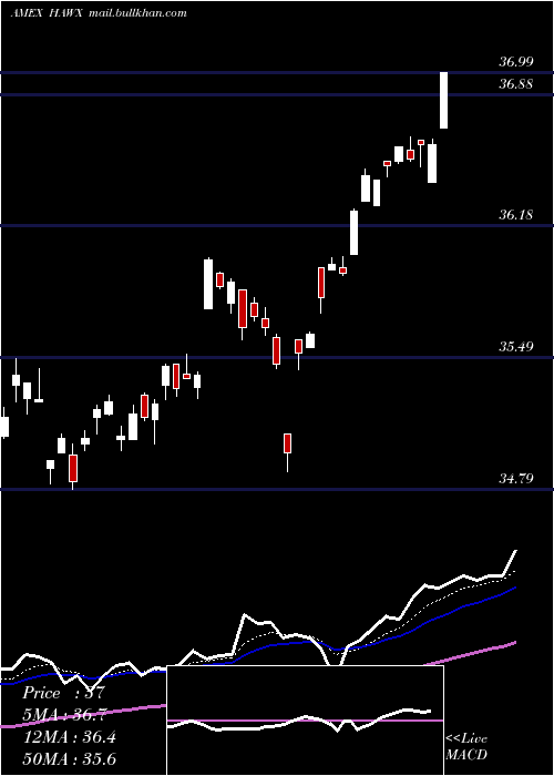  Daily chart AcwiCurr