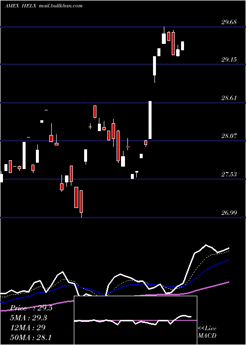  Daily chart FranklinGenomic