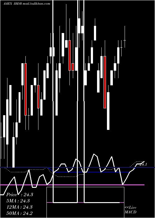 weekly chart Dec2026