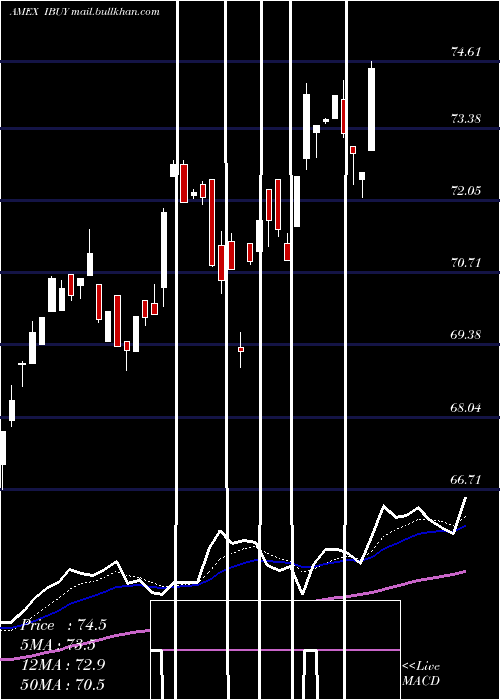  Daily chart OnlineRetail