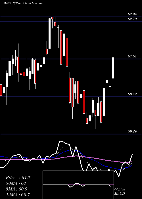 Daily chart RealtyMajors