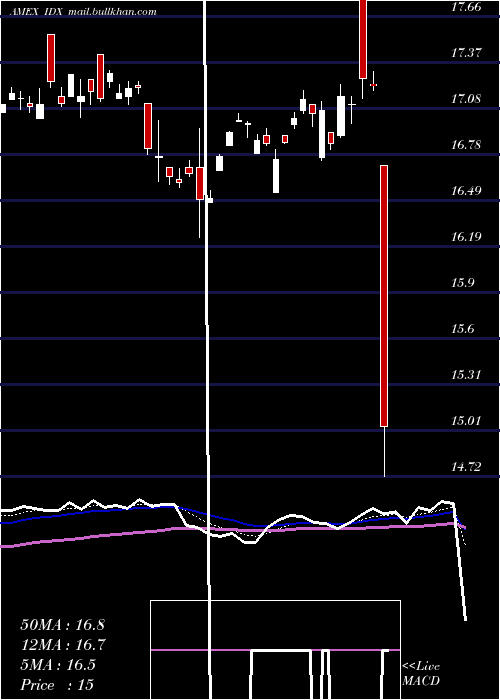  Daily chart IndonesiaIndex
