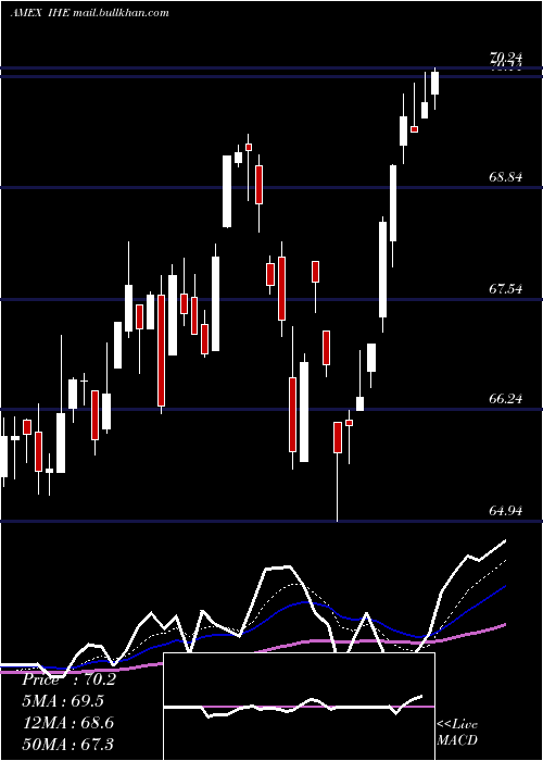  Daily chart DjUs