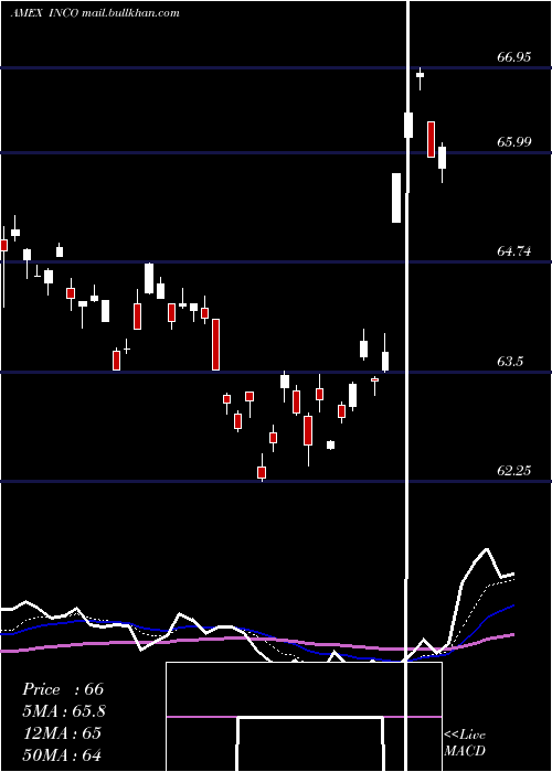  Daily chart IndiaConsumer