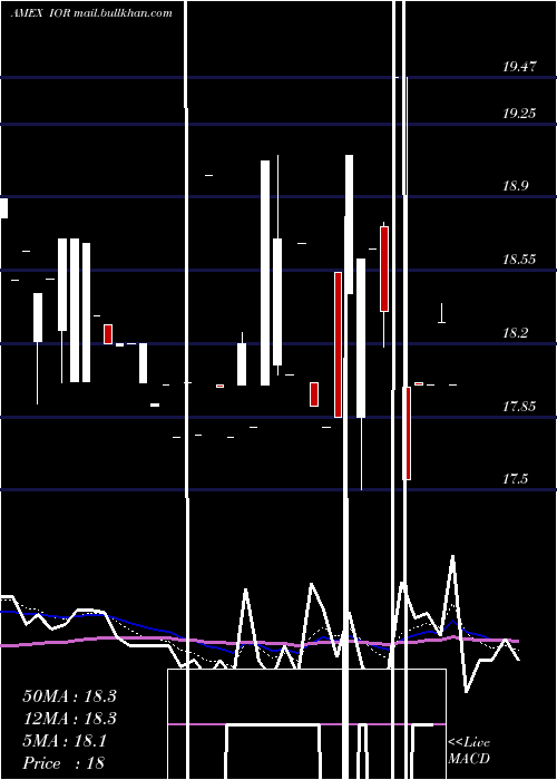  Daily chart IncomeOpportunity