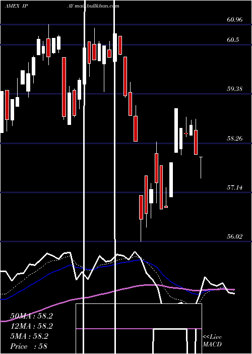  Daily chart PurefundsIse