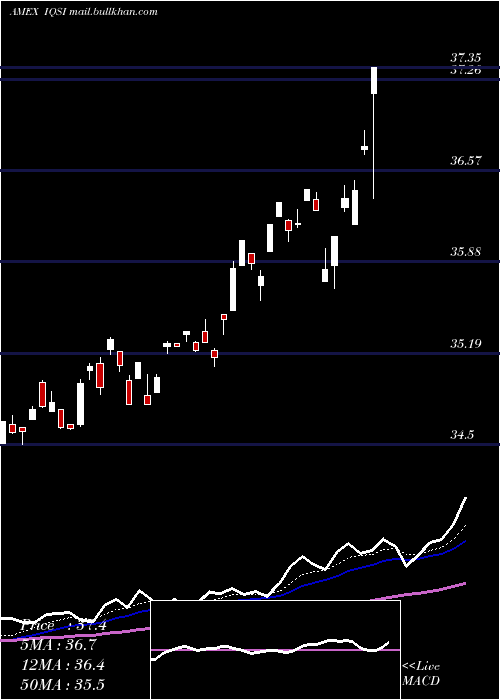  Daily chart IqCandriam
