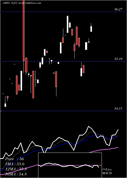  Daily chart IqCandriam