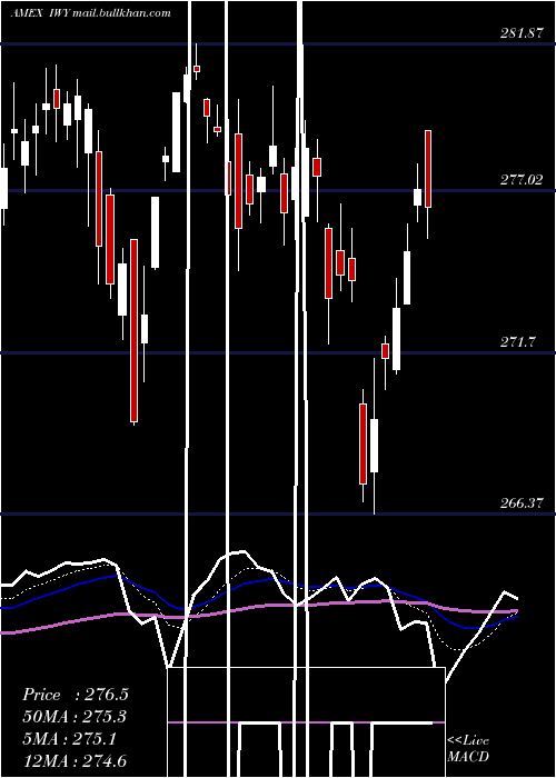  Daily chart RussellTop