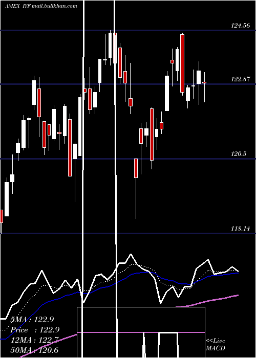  Daily chart DjUs