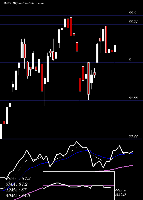  Daily chart DjUs