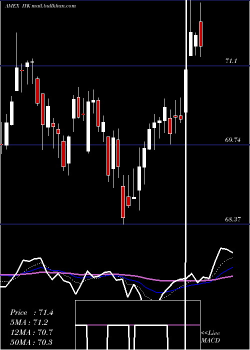  Daily chart DjUs