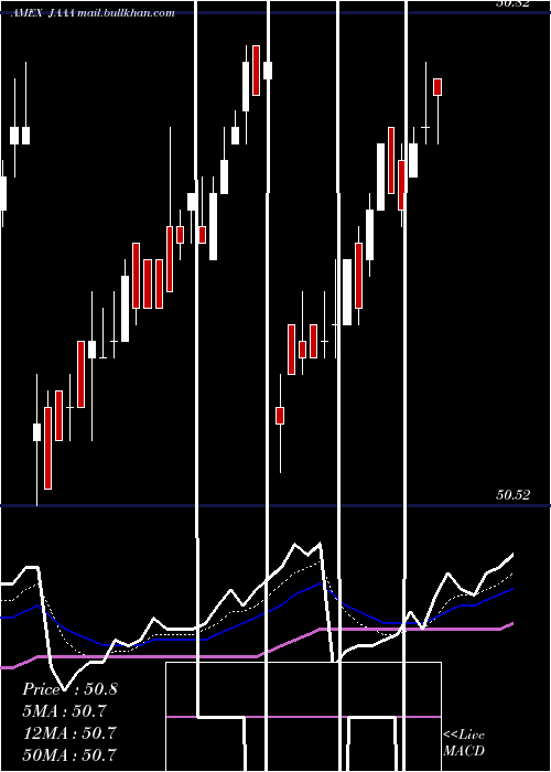  Daily chart JanusHenderson