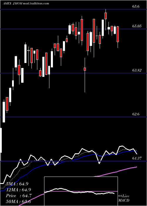  Daily chart JpmU