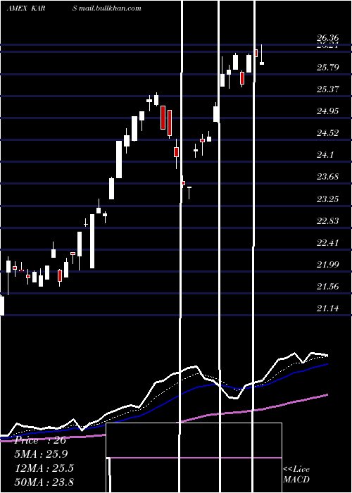  Daily chart KsElectric