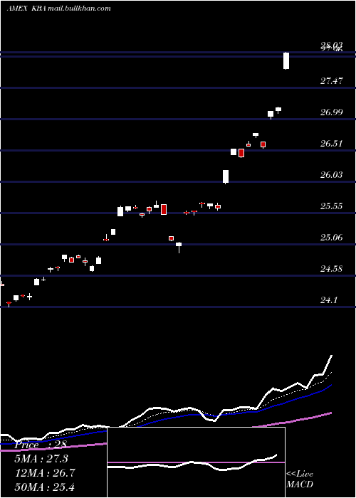  Daily chart KranesharesBosera