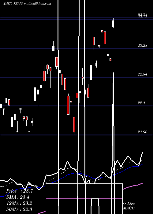  Daily chart KsEm