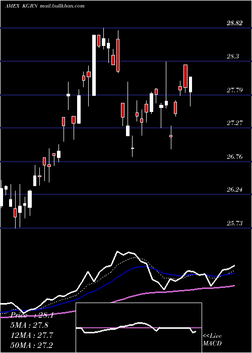  Daily chart KsMsci