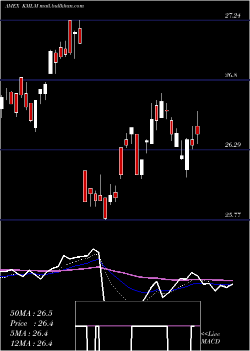  Daily chart KfaMount