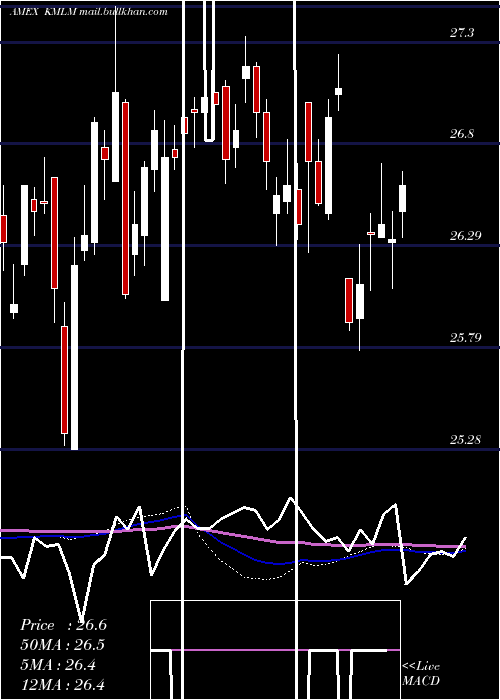  weekly chart KfaMount