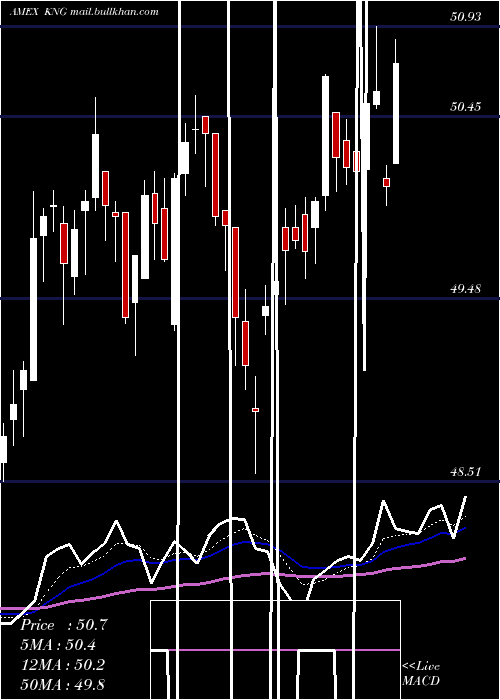  Daily chart CboeS