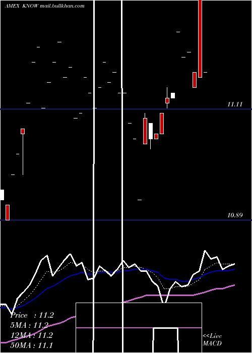  Daily chart AllCap
