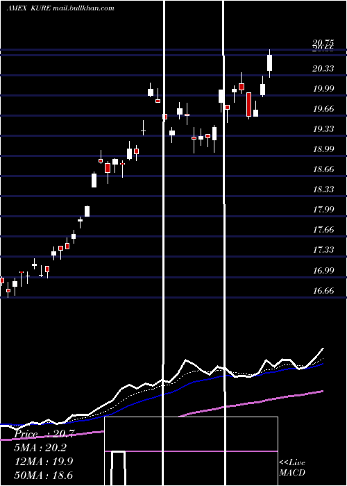  Daily chart KsMsci