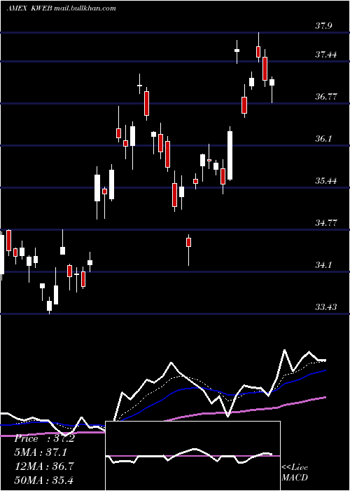  Daily chart KsTrust