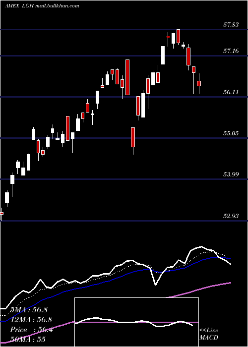  Daily chart HcmDefender