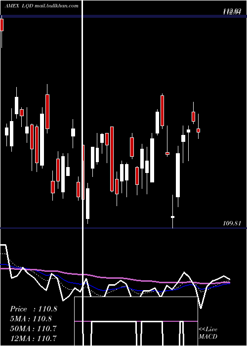  Daily chart IboxxInvest