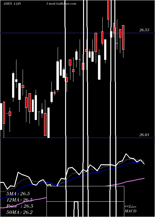  Daily chart IsharesInflation
