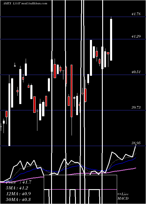  Daily chart LeadersharesAlphafactor