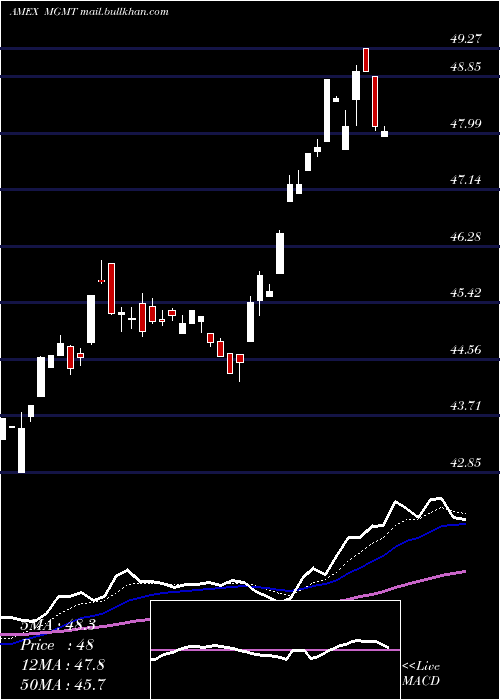  Daily chart BallastSmall