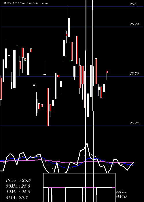  Daily chart EtracsAlerian