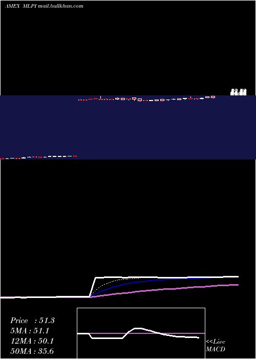  Daily chart AlerianMlp