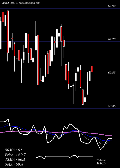  Daily chart GlobalX