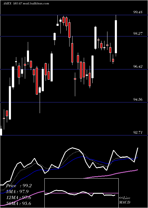  Daily chart MstarWide