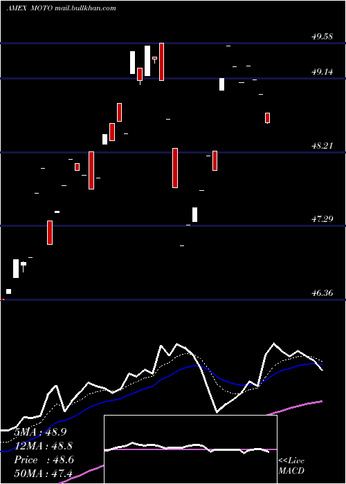  Daily chart SmartetfsSmart