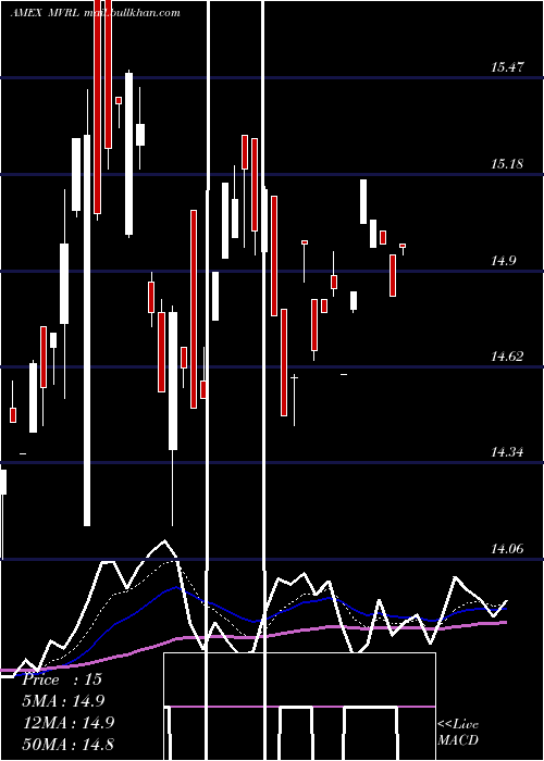  Daily chart EtracsMonthly