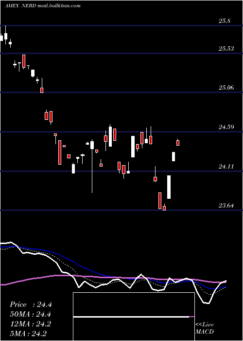  Daily chart RoundhillEsports