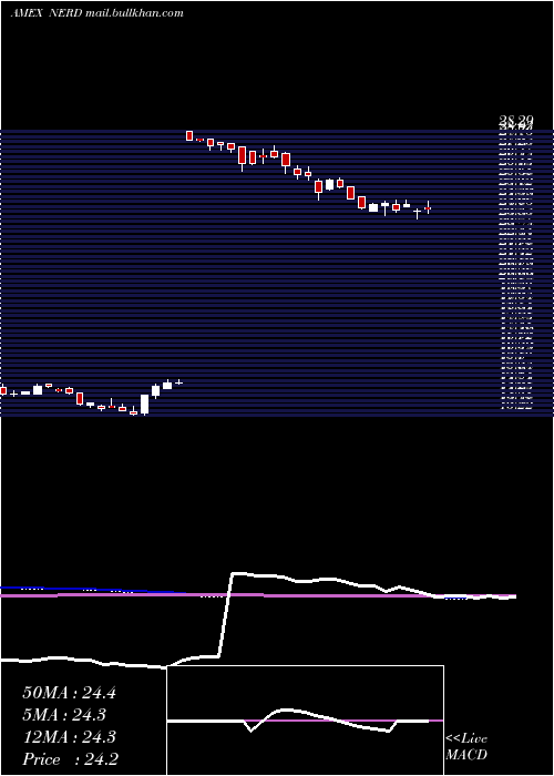  weekly chart RoundhillEsports