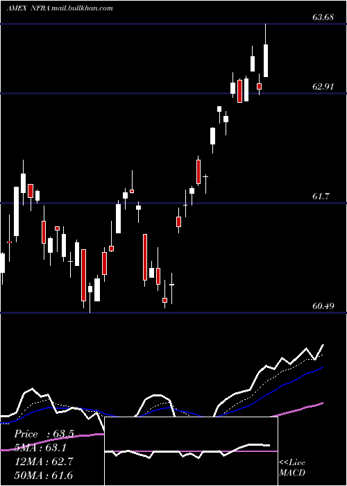  Daily chart FlexsharesStoxx