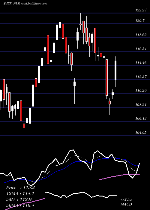  Daily chart UraniumNuclear