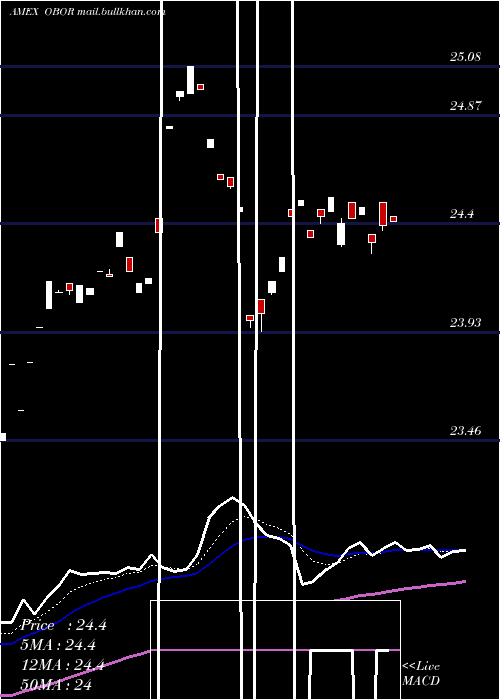  Daily chart KsMsci